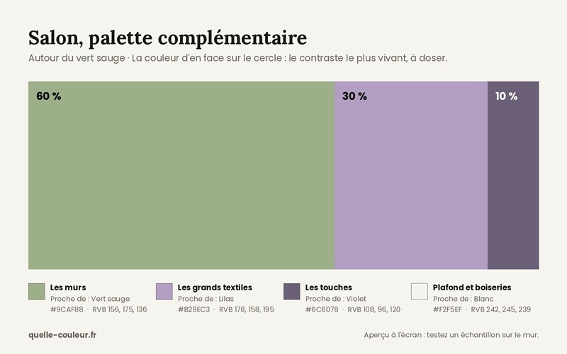 La fiche : 60 % vert sauge, 30 % lilas, 10 % violet, avec les codes